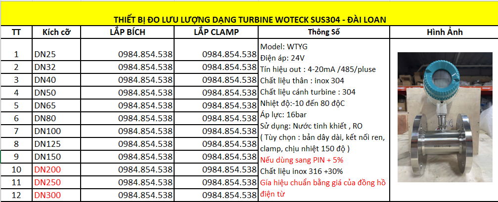 Báo giá đồng hồ tuabin