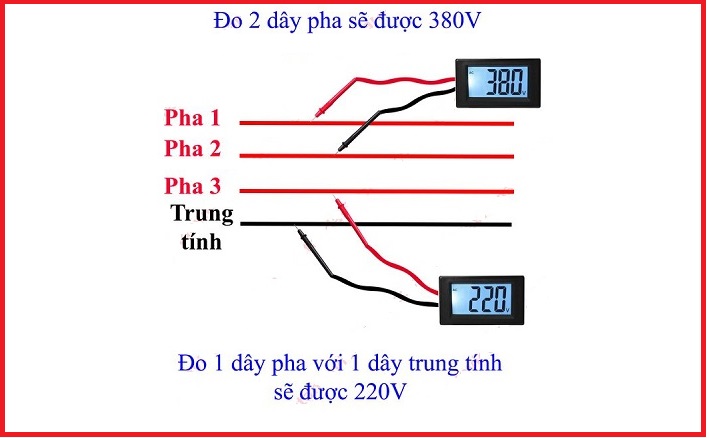 Cách đo điện ba pha trong thực tế