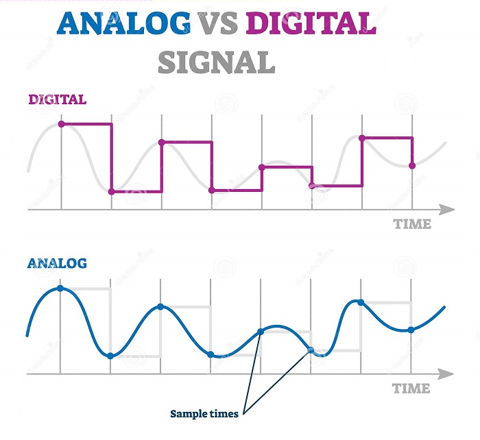 khac nhau giữa tin hiệu và tín hiệu analog là gì