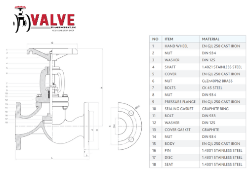 Thông Số Kỹ Thuật Van Cầu Bellow Seal FAF 2100